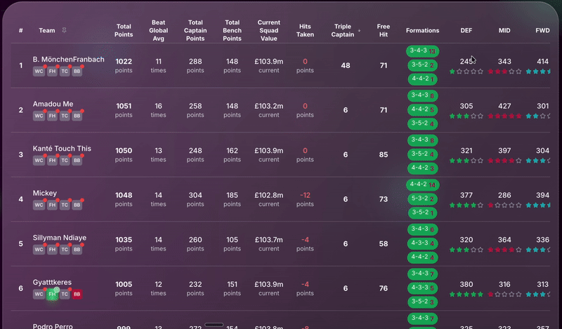 Keep Tabs On Your Rivals